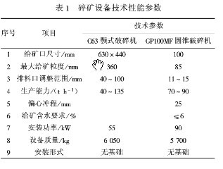 多碎少磨碎礦配置表