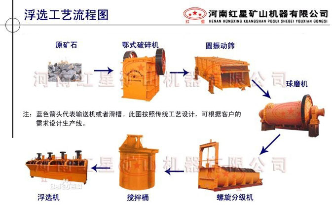 紅星浮選工藝流程