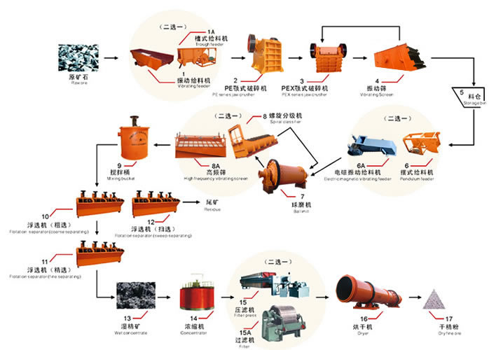 整體動態(tài)鐵礦選礦工藝優(yōu)化